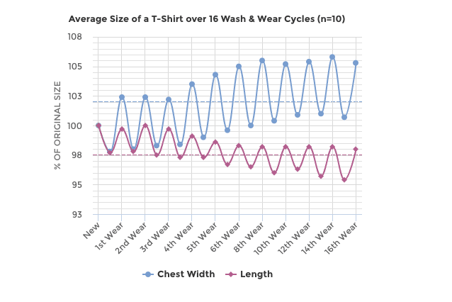  關於 T-Shirt 入手和保養之小知識