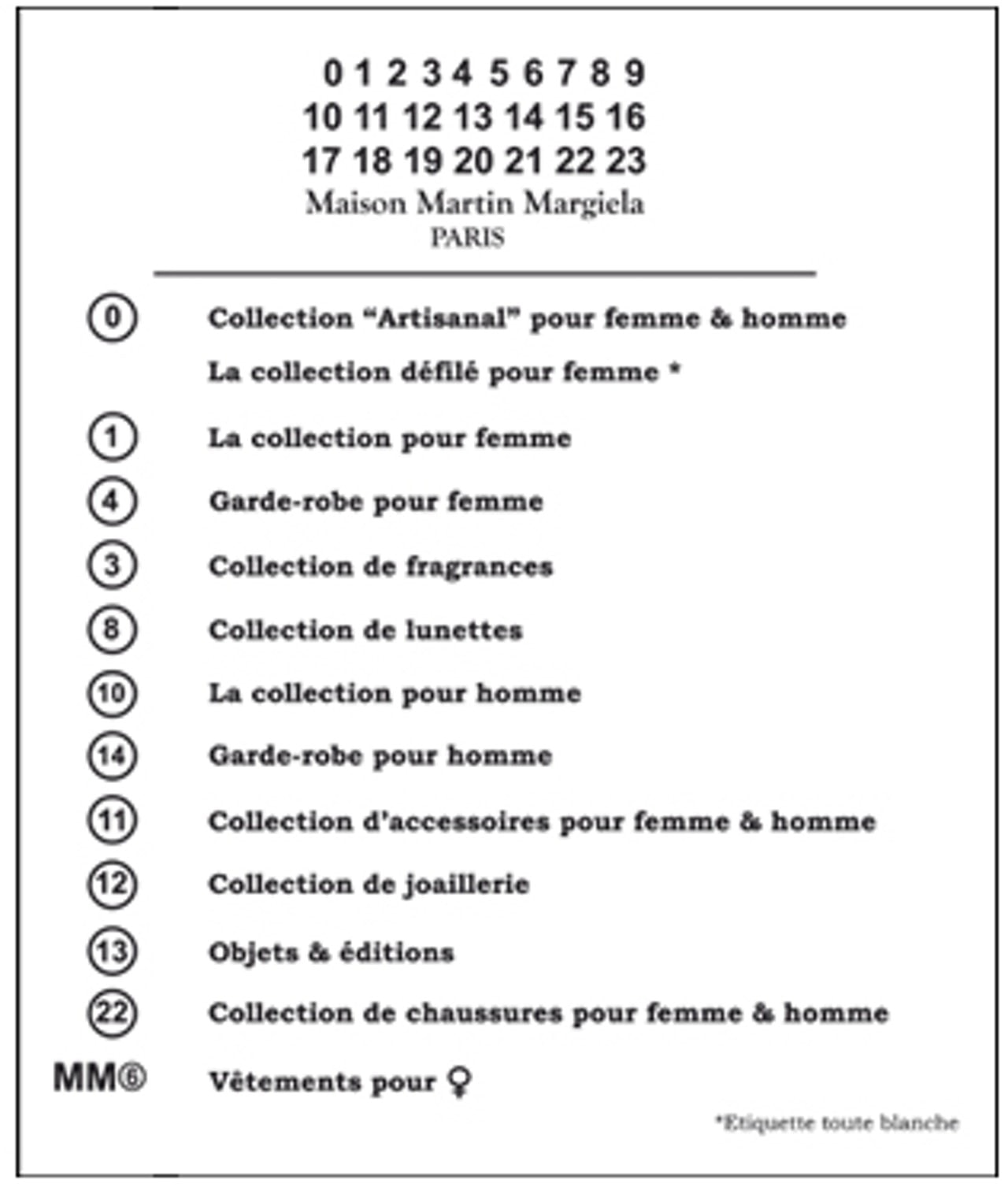 品牌介绍 Maison Margiela 标签上0 23 的真正意义 Hbx Journal
