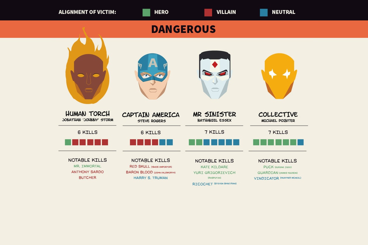 this-infograph-lists-the-deadliest-killers-in-marvel-history-00