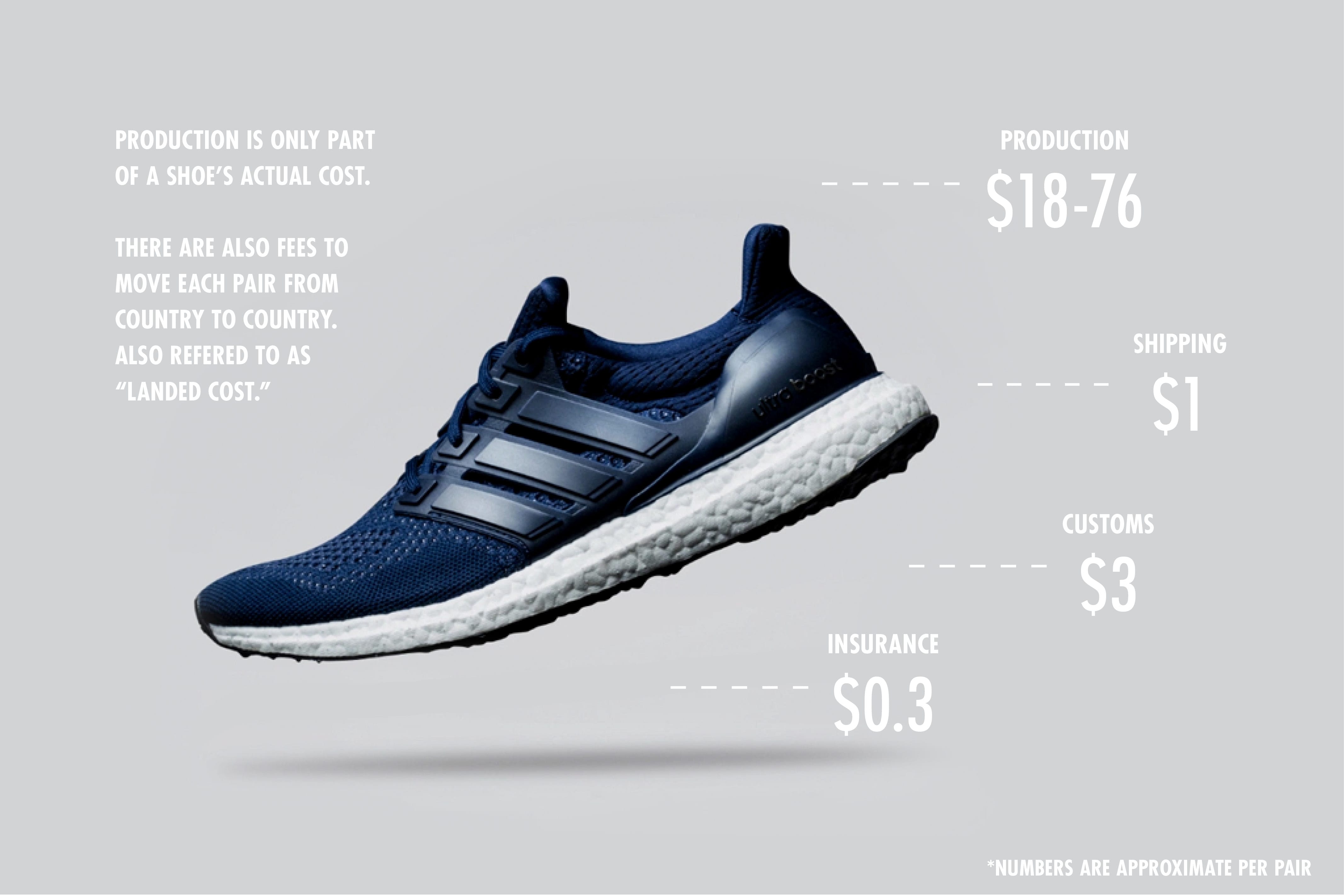 production cost of adidas shoes