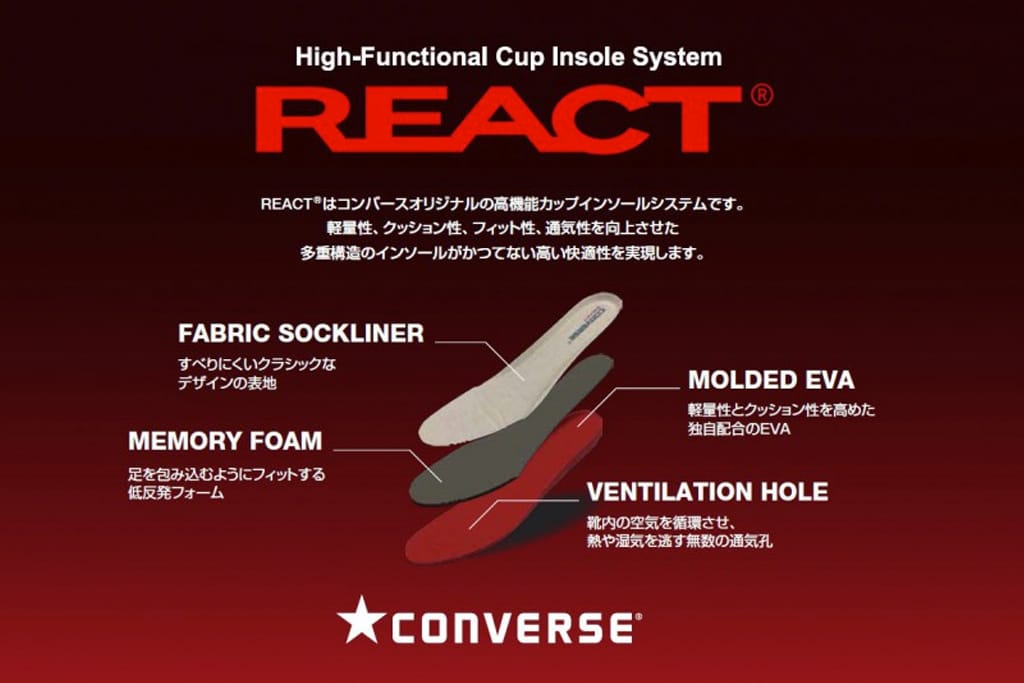react insole