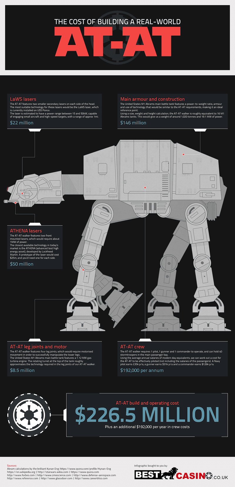 Star Wars At-At Walker Cost to Build Darth Vader Luke Skywalker Princess Leia Design
