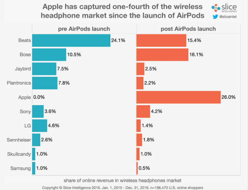 Apple AirPods