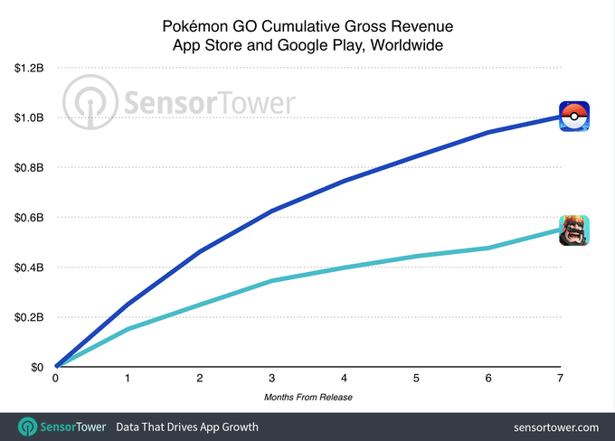 pokemon go pikachu