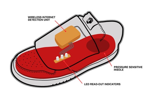 MSTRPLN X Ubiq Custom Nike Dunk Low "A Step in the Right Direction"