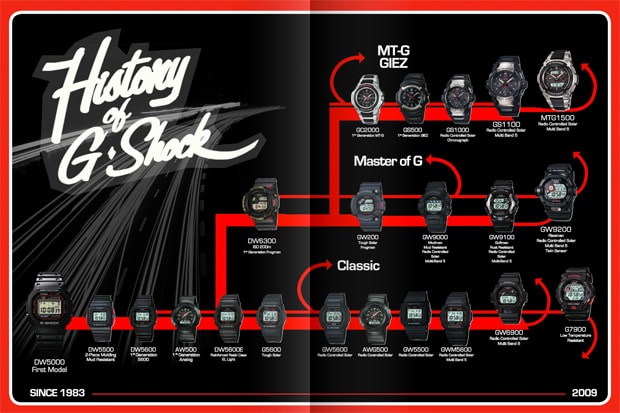 G-SHOCK x Frank151 Digital Issue