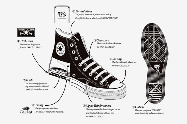 Converse Addict Chuck Taylor All Star - The Anatomy