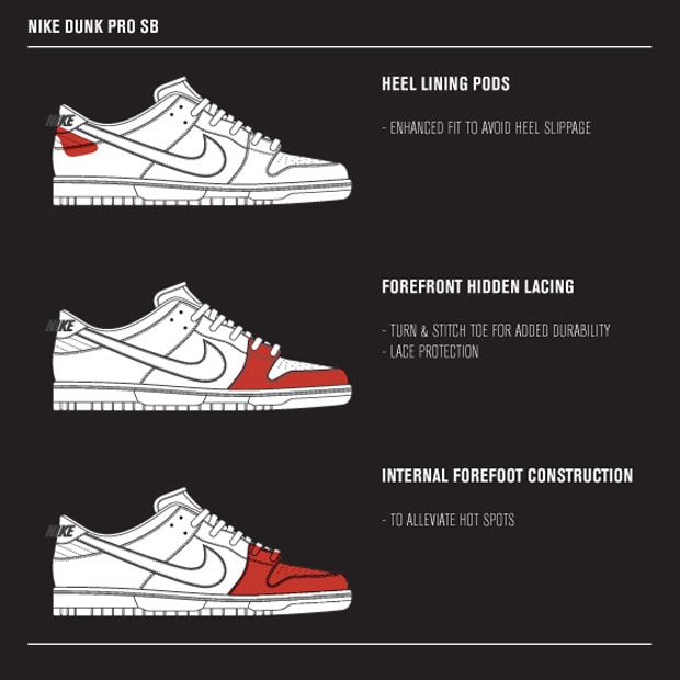 The Nike SB Dunk Pro 1985-2011 Book Further Look