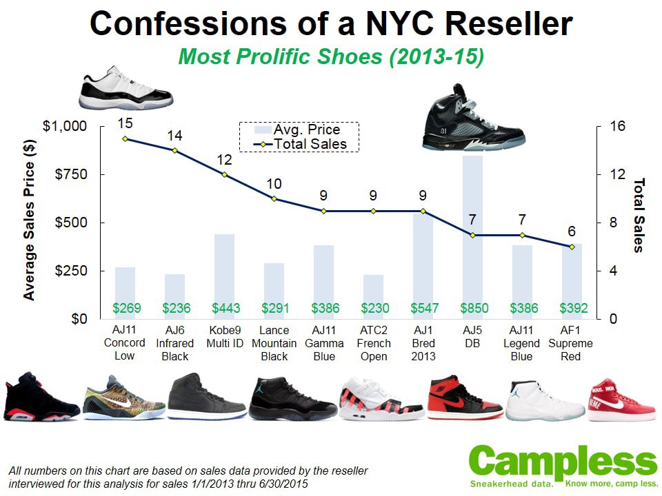 sneaker resellers near me