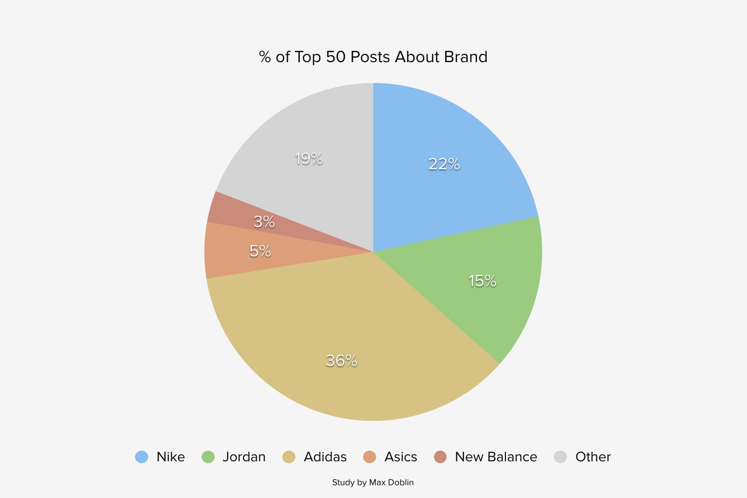 adidas Most Popular Sneakers on Reddit HYPEBEAST