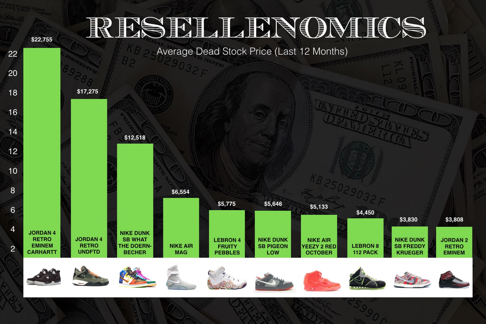 where to source shoes to resell