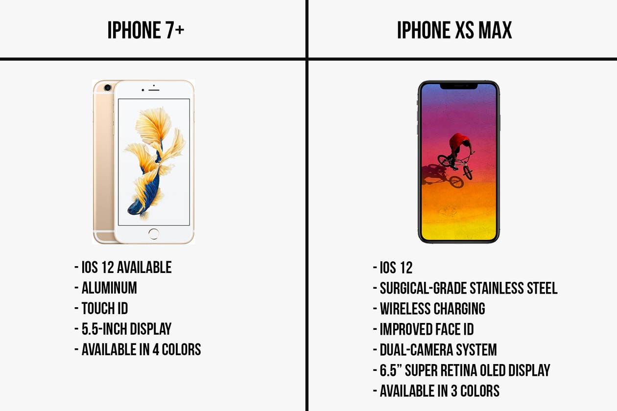 iPhone XS Max Worth it Buy Now Comparison Apple iPhone Phone New Product Release COlor