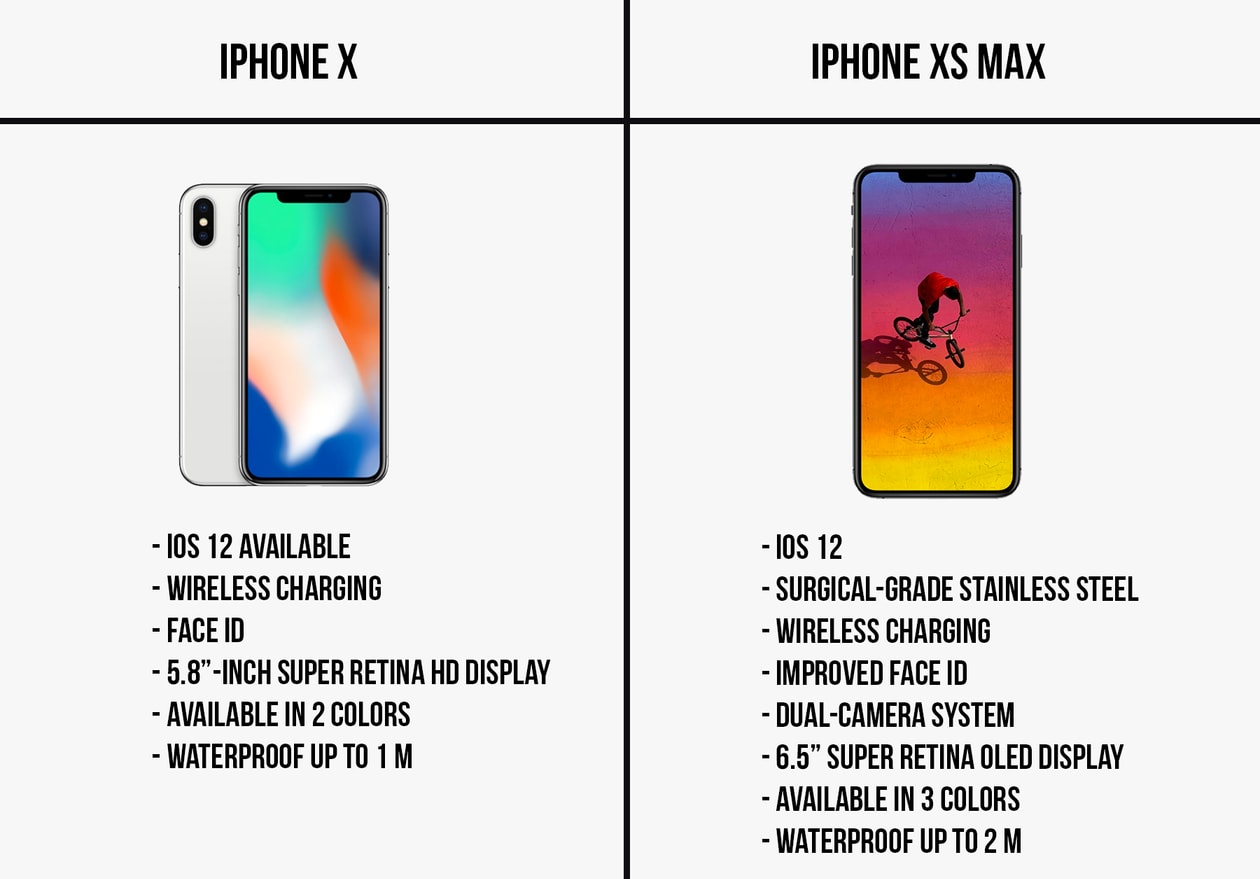iPhone XS Max Worth it Buy Now Comparison Apple iPhone Phone New Product Release COlor