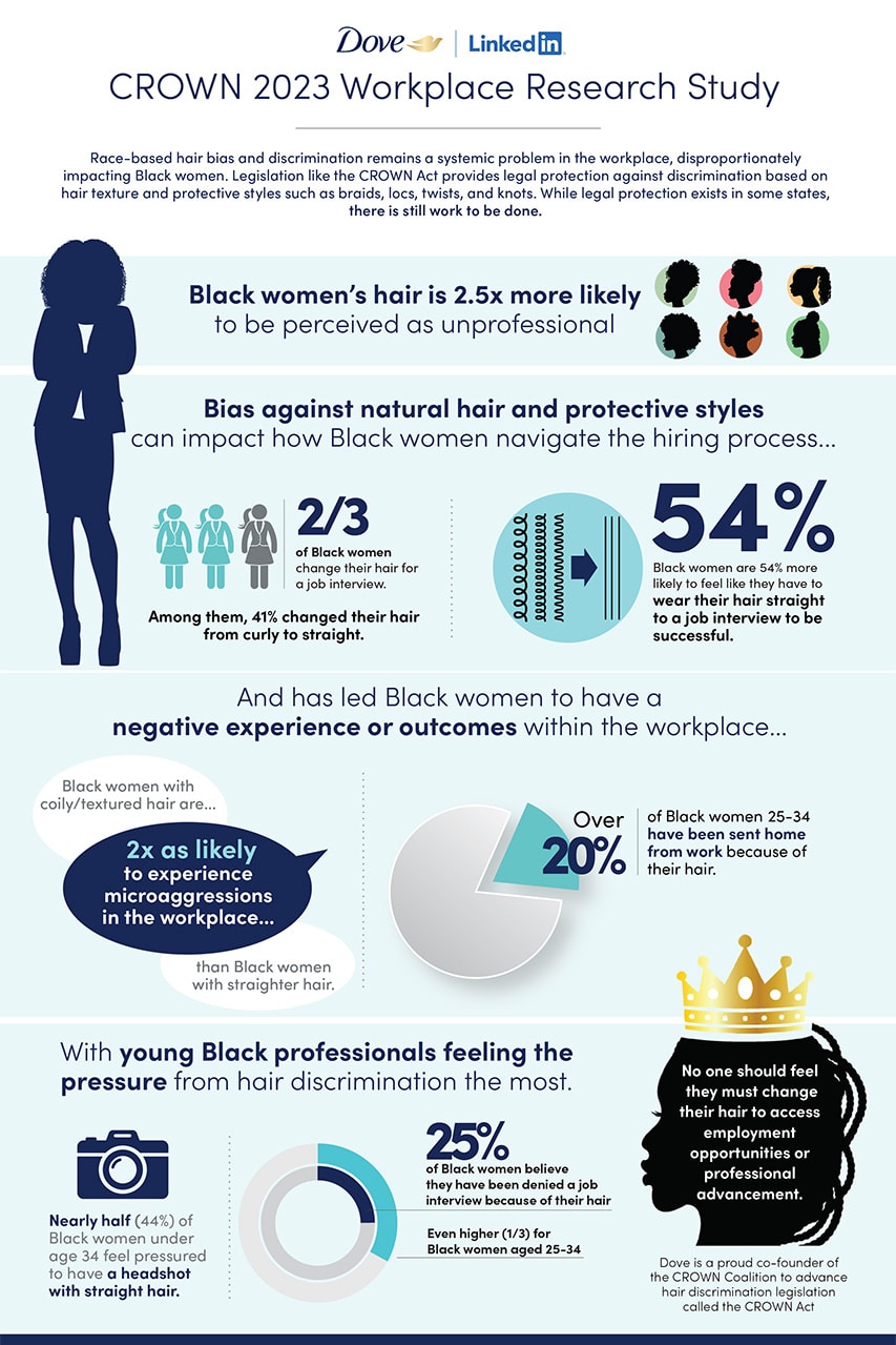 Dove LinkedIn Crown Act Black Hair Is Professional Campaign Natural Protective Hairstyles Racism