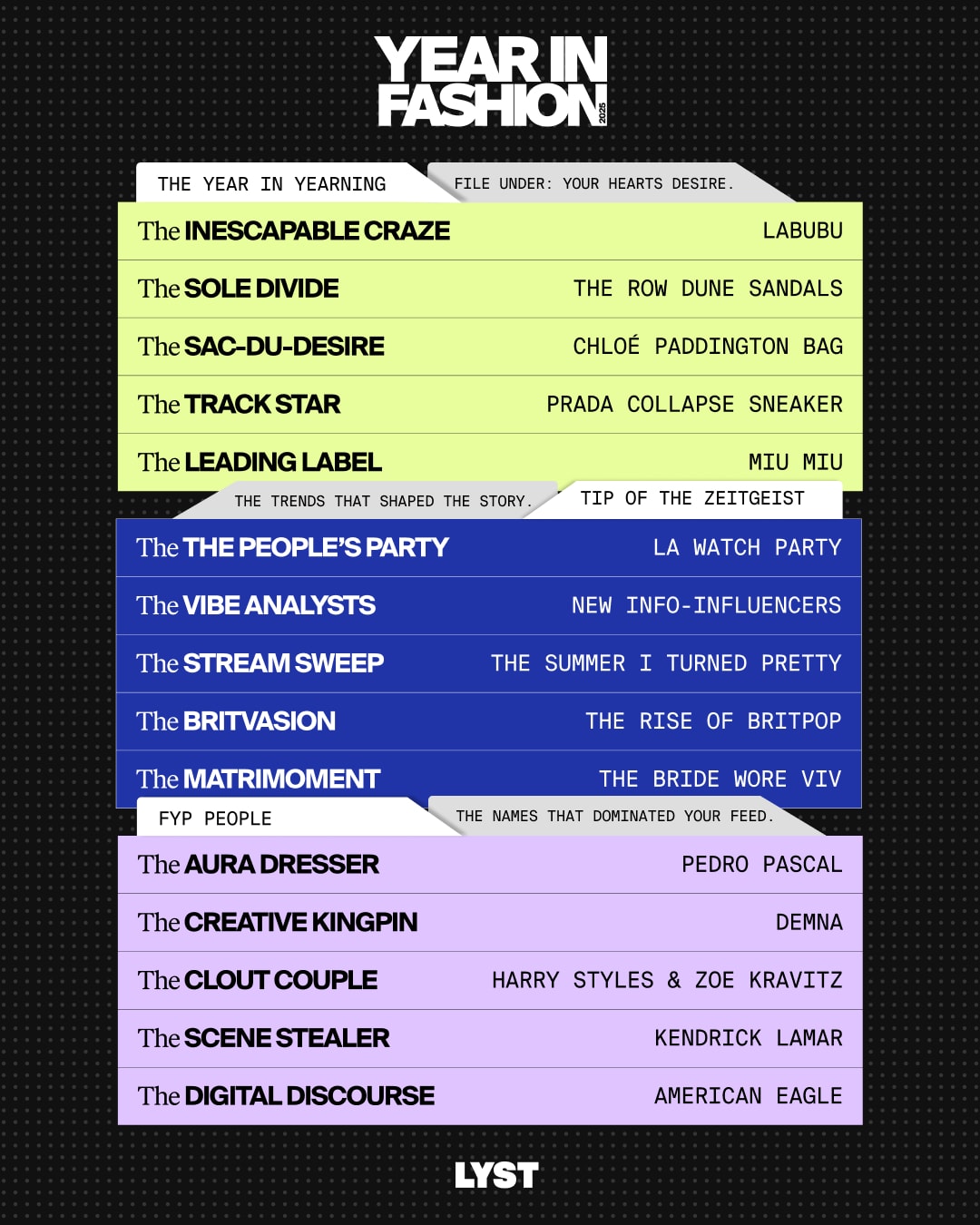 lyst, kylie jenner, miu miu, harry styles, zoe kravitz, chloe paddington 包