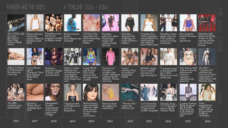 fashion history, womens bodies, plus-size, sports illustraed, BBL, ashley graham, heroin chic, ozempic, savage fenty