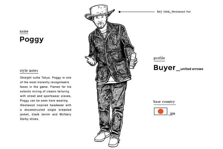 The Goodhood Store 剖析時裝界人物的搭配風格