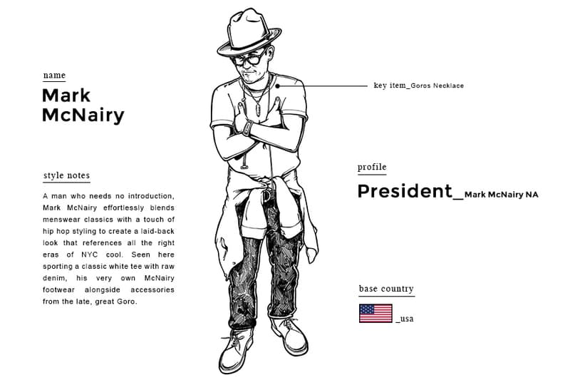 The Goodhood Store 剖析時裝界人物的搭配風格