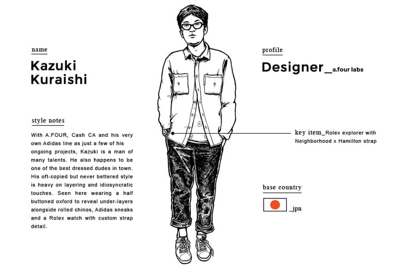 The Goodhood Store 剖析時裝界人物的搭配風格