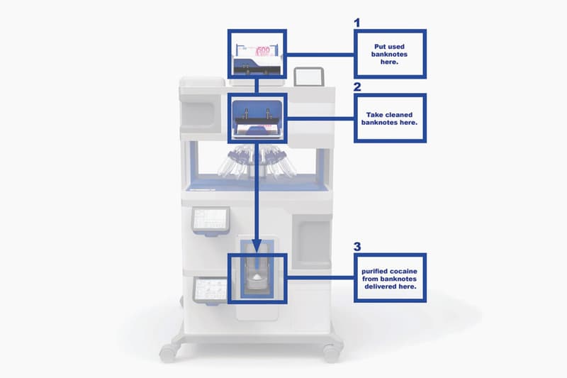 MO-CLEAN/14 機器可從紙幣上分離出可卡因