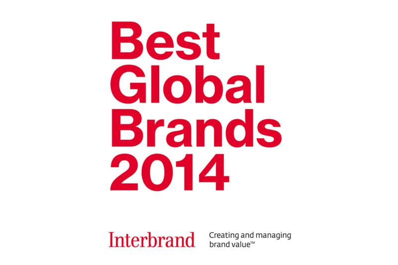 時尚品牌於 Interbrand 全球品牌排行榜的排行情況