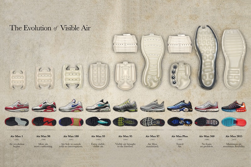 Nike Air 可見氣墊技術發展曆程
