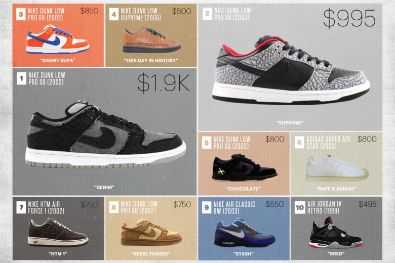 Complex 攜手 Flight Club 統計每年十大最貴球鞋
