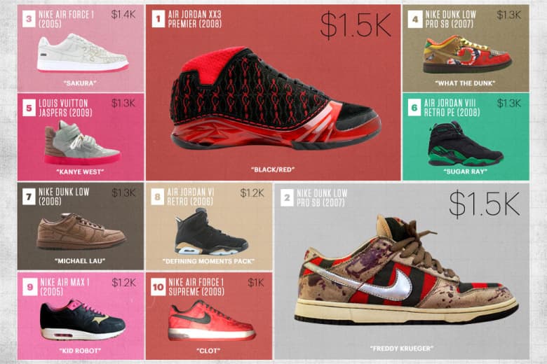 Complex 攜手 Flight Club 統計每年十大最貴球鞋