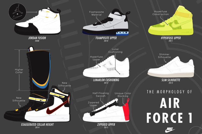 必儲無慮！Nike Air Force 1 形態學圖鑑，釋出