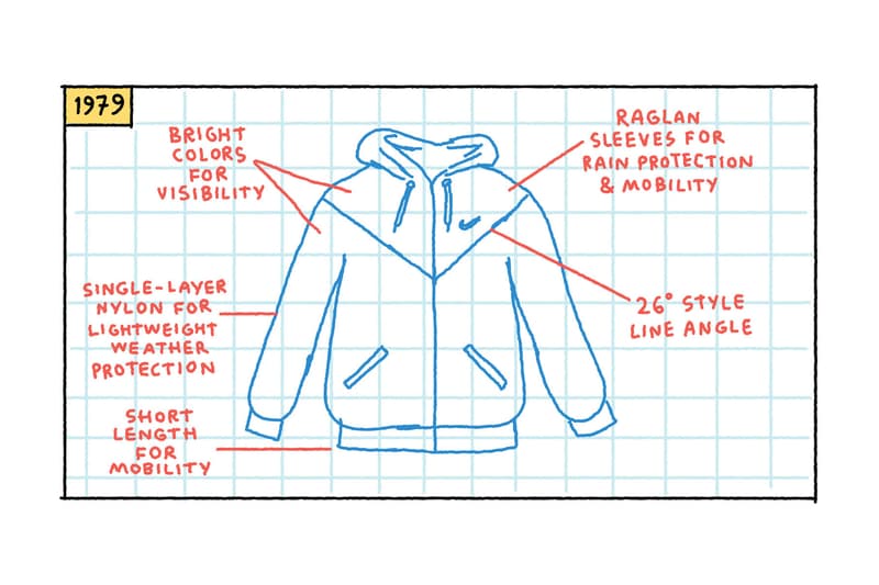 《The Nike Windrunner: A Visual History》短篇漫畫