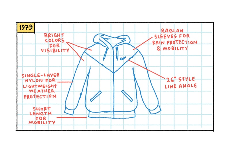 《The Nike Windrunner: A Visual History》短篇漫畫