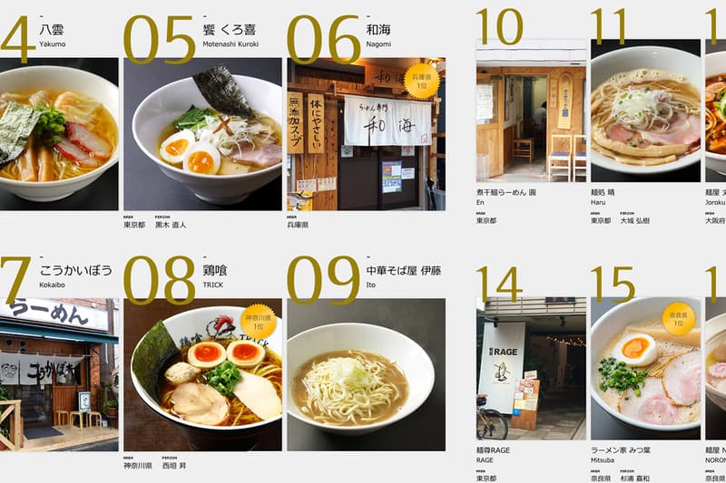 HYPEBEAST Eats... 過百拉麵名店最新排名 - Japan Ramen Awards 2016 