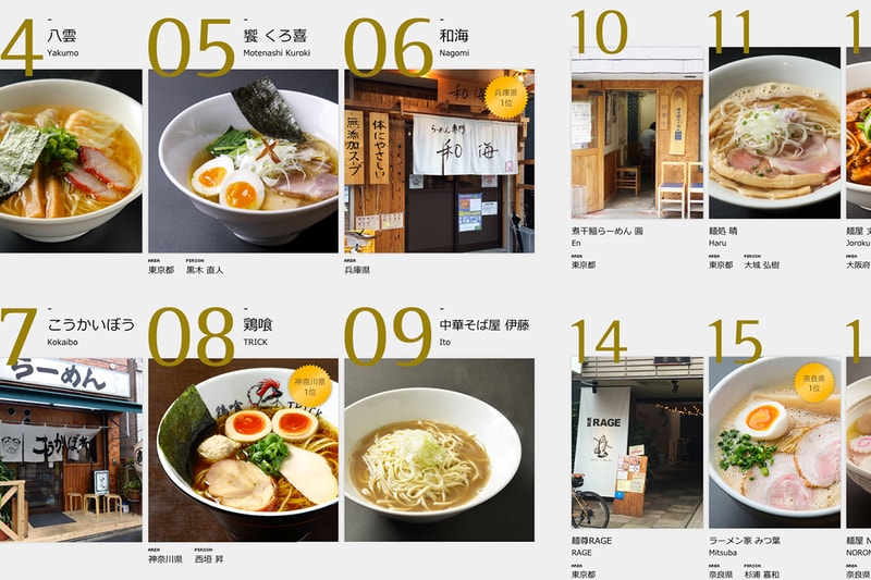 HYPEBEAST Eats... 過百拉麵名店最新排名 - Japan Ramen Awards 2016 
