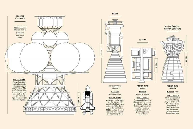 《WIRED》三月號解構宇宙探索困難與未來可能性