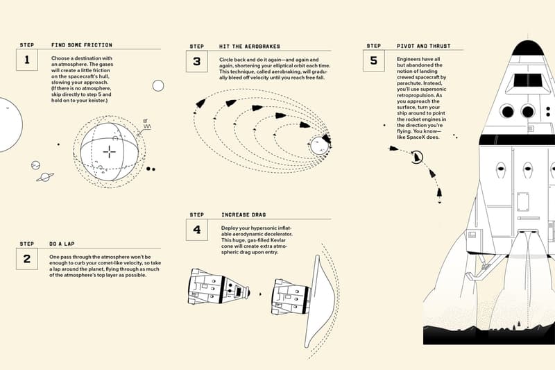 《WIRED》三月號解構宇宙探索困難與未來可能性