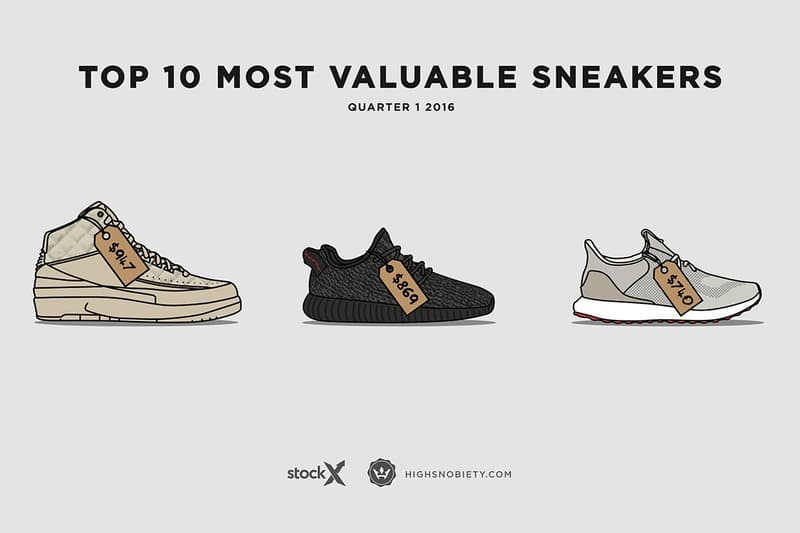 sneaker sales report 2016 q1