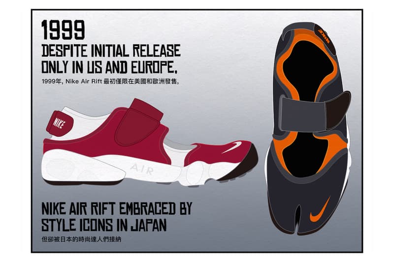 和式插畫解構 Nike Air Rift 與日本潮流文化發展史