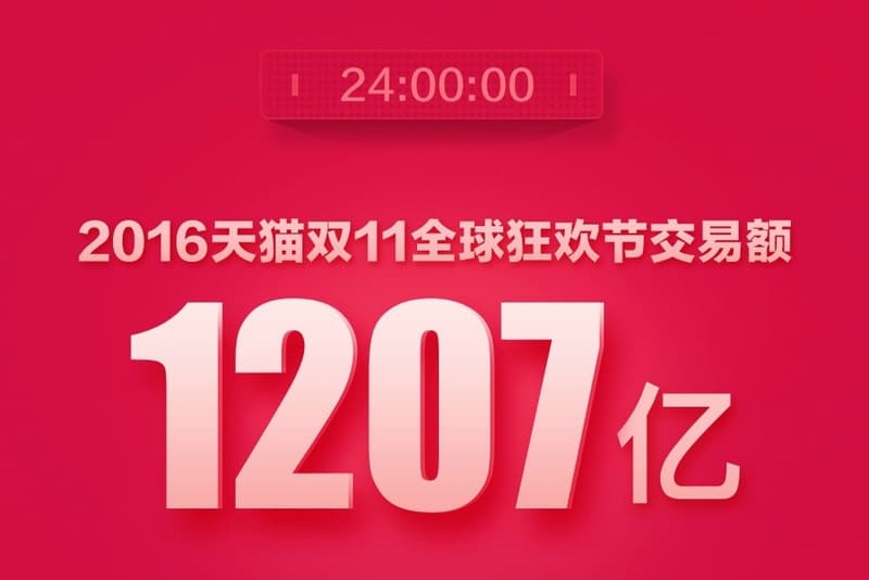 Tmall 2016 Single’s Day New Record