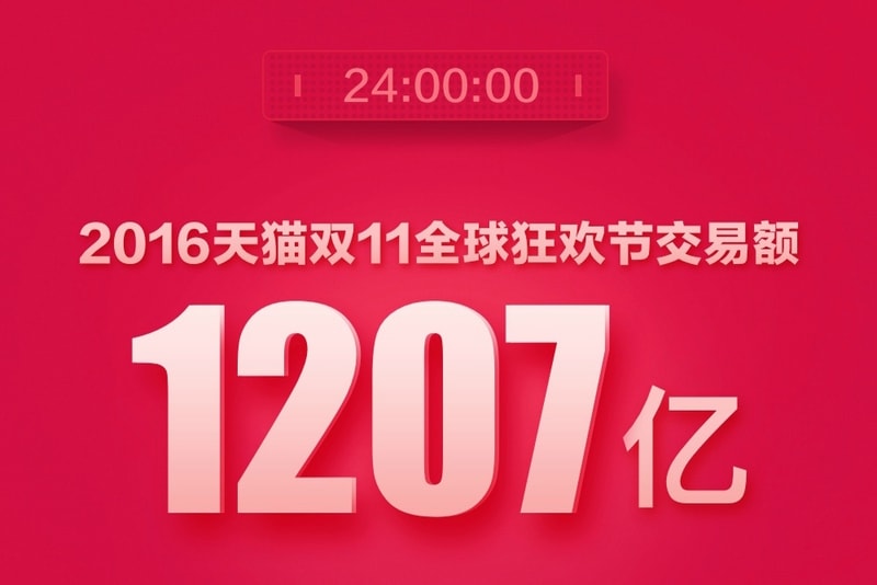 Tmall 2016 Single’s Day New Record