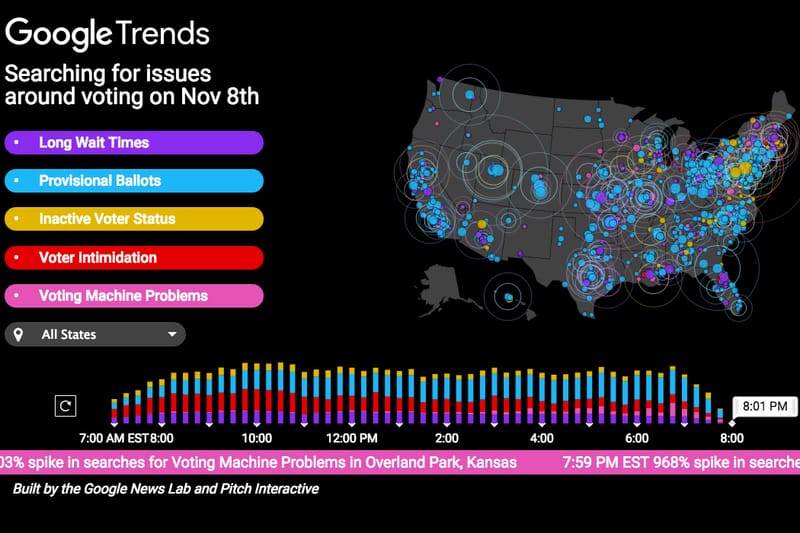 Google 大數據加持－美國選戰實時搜尋 Top List
