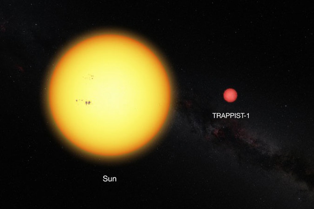 NASA 宣佈發現 7 個類地球的「迷你太陽系」