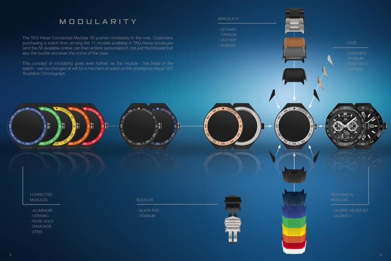 TAG Heuer Connected Modular 45 首款「Swiss Made」奢華智能腕錶