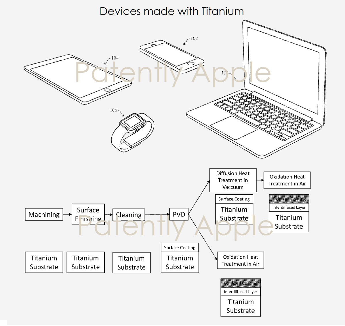 Apple Titanium Patent