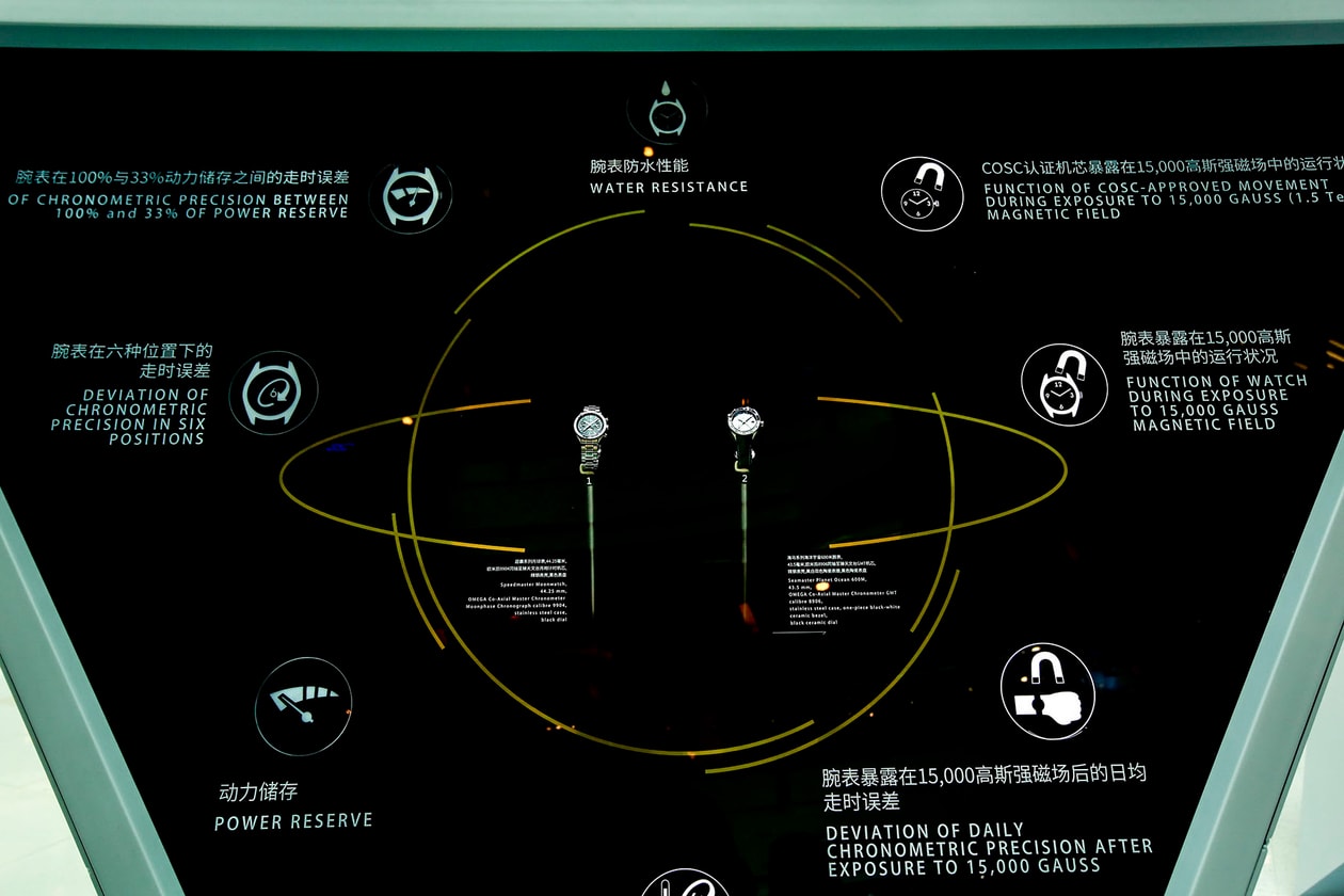 OMEGA 「星球展」登陸上海