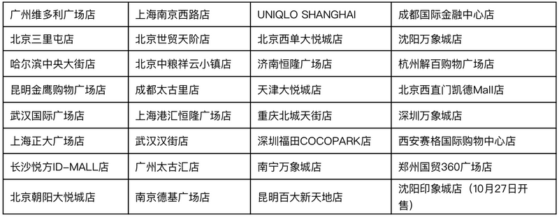 UNIQLO U 2017 秋冬系列內地發售日期確定