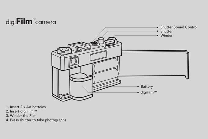 Yashica 全新 digiFilm Camera Y35 正式進行集資