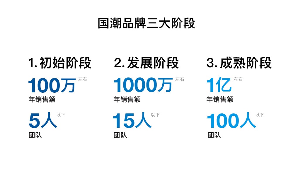 國潮這盤生意的數量與規模，從雙十一銷售額可見一斑