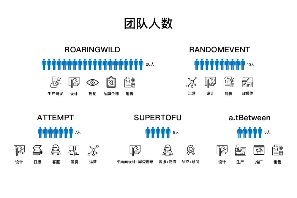 國潮這盤生意的數量與規模，從雙十一銷售額可見一斑