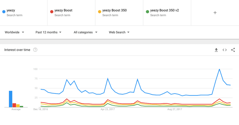 爲什麽我們會覺得日本人不喜歡 YEEZY？