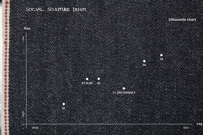 visvim 展示「Social Sculpture Denim」製衣工藝